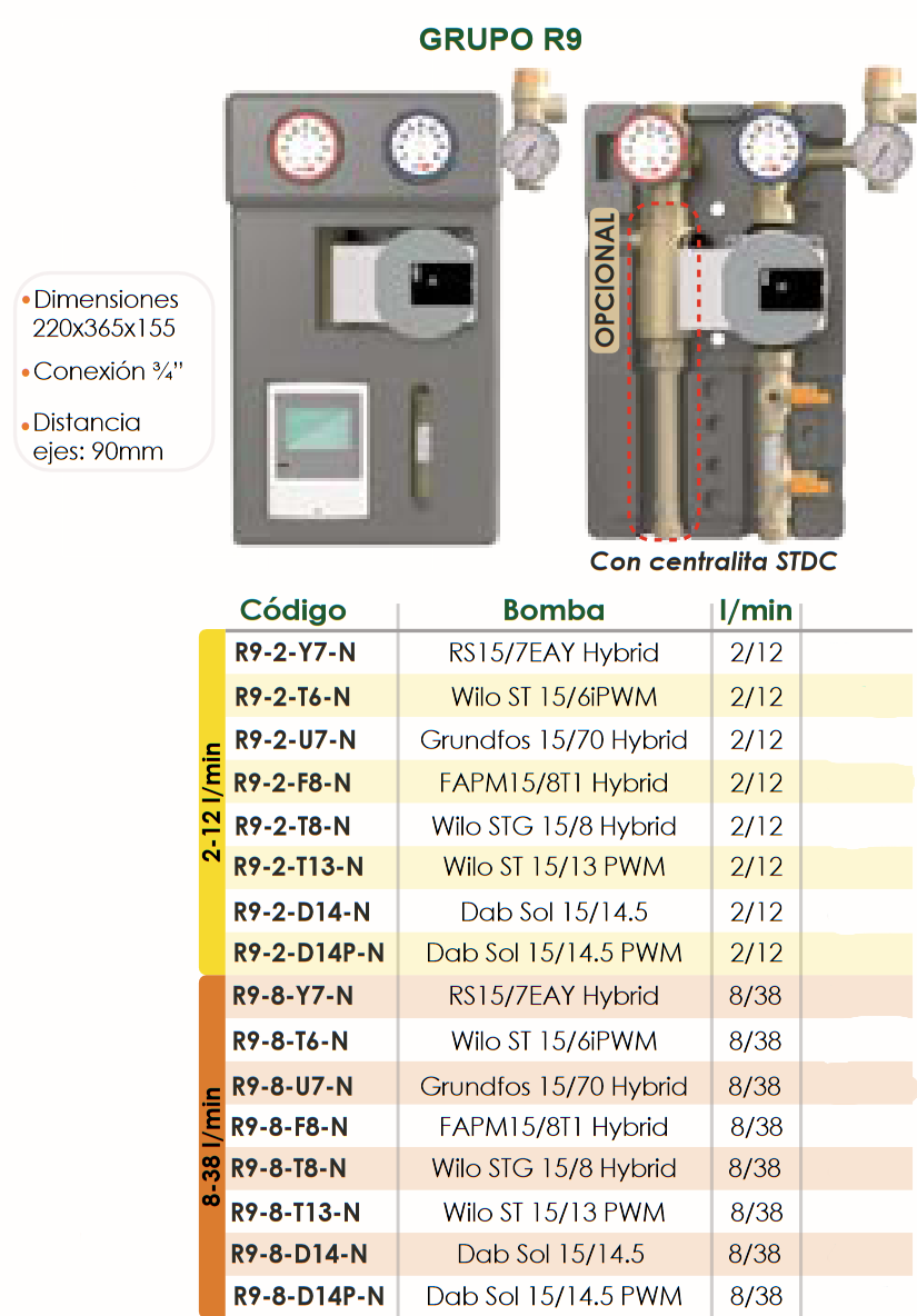 Especificaciones técnicas del Grupo Bombeo Solar FERCO R9-2-T6-N