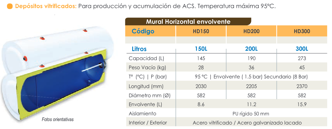 Interacumulador Horizontal FERCO HD 150
