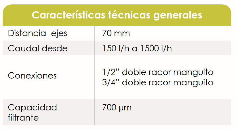 Especificaciones técnicas