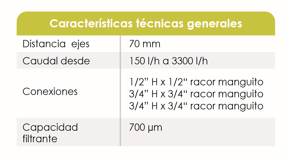 Especificaciones técnicas