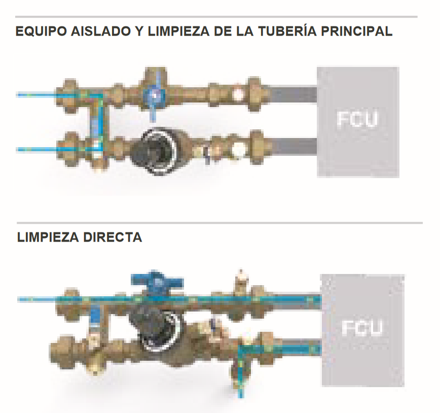 Tipos de limpieza