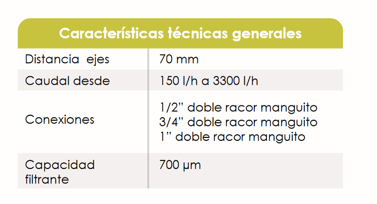 Especificaciones técnicas