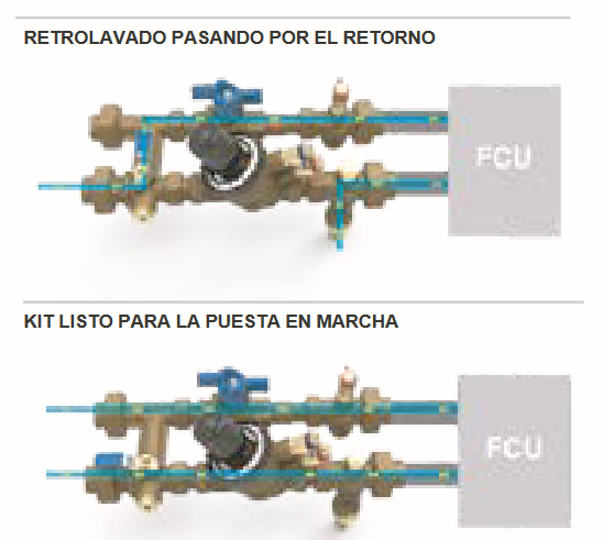 Tipos de limpieza