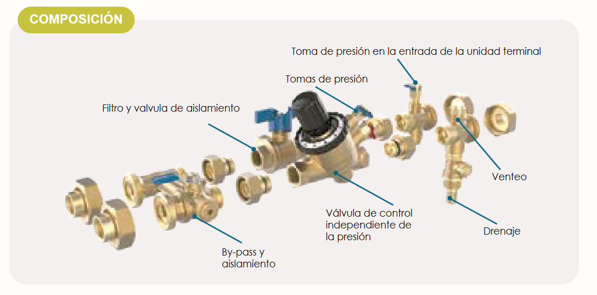 Componentes