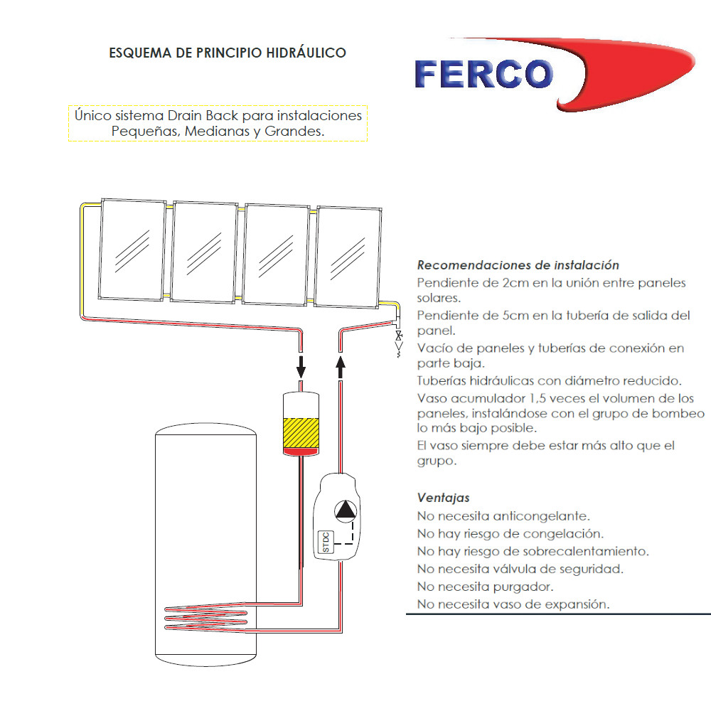 esquema de instalación sistema solar drain back 500 litros FERCO
