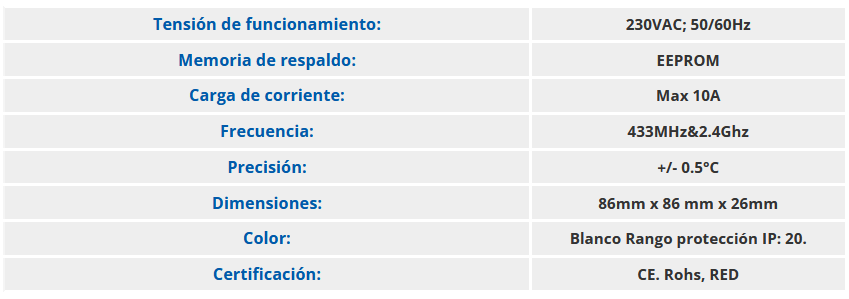 Especificaciones técnicas del Cronotermostato Digital Frío+Calor FERCO GN3R