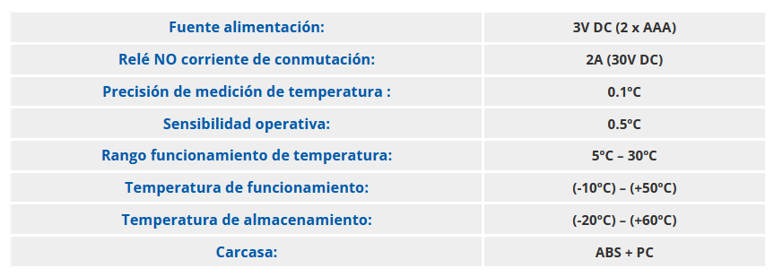 Especificaciones técnicas del Cronotermostato Digital Frío/Calor FERCO CM0N