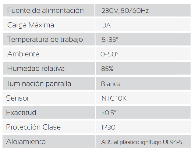 Especificaciones técnicas del Cronotermostato Digital Frío/Calor FERCO CM2