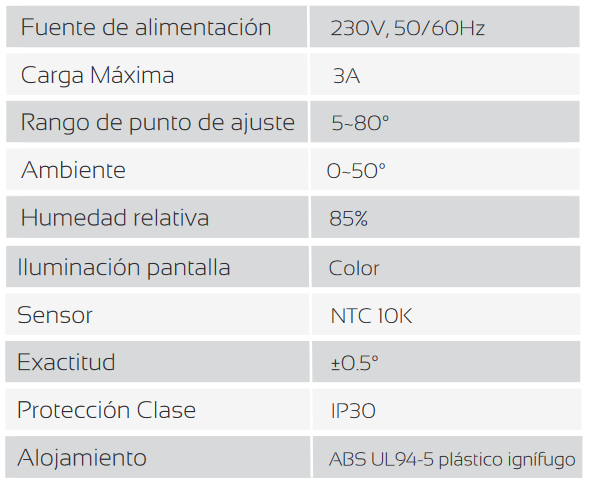 Especificaciones técnicas del Cronotermostato Digital Frío/Calor FERCO AM3