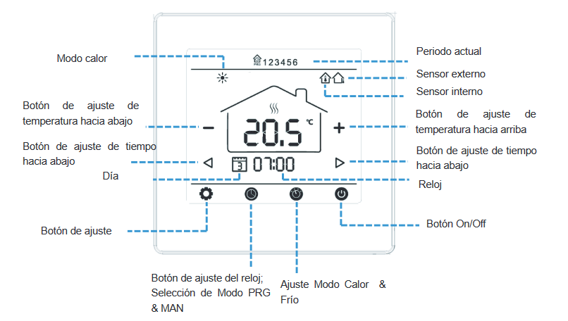 Especificaciones técnicas del Cronotermostato de Radio-frecuencia Frío+Calor FERCO AM2