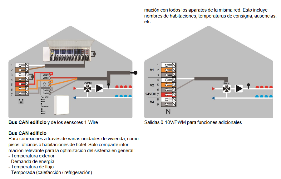 Ejemplos de Cableado de los Bloques Terminales