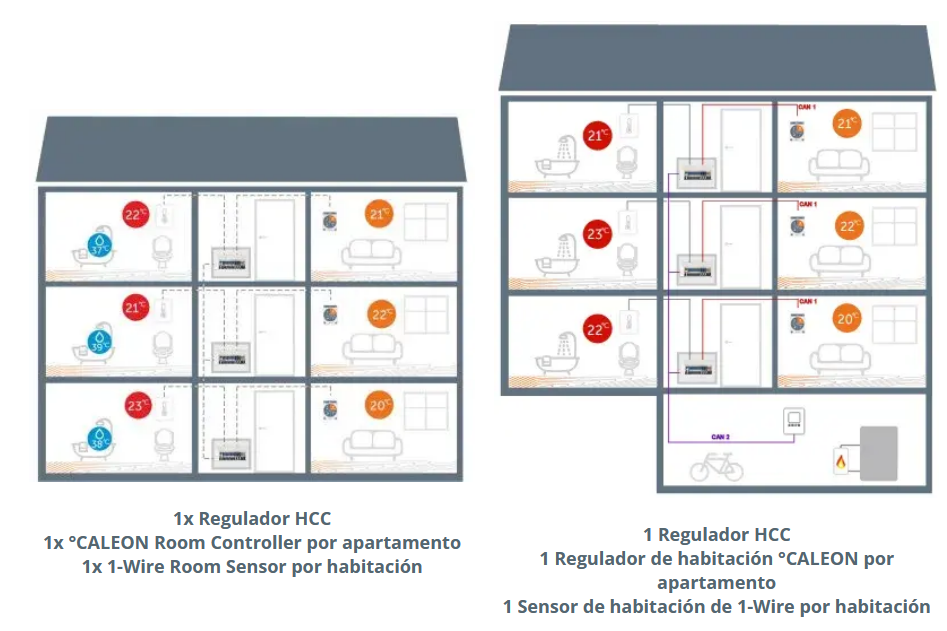 Ejemplos de aplicaciones