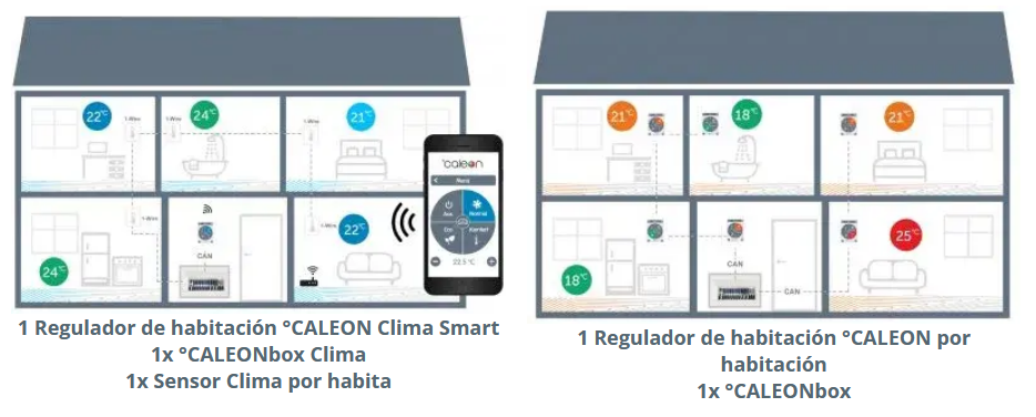 Ejemplos de aplicaciones