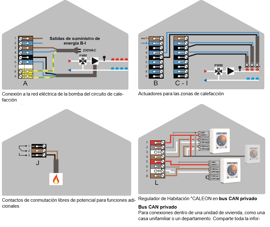 Ejemplo de Cableado de los Bloques Terminales