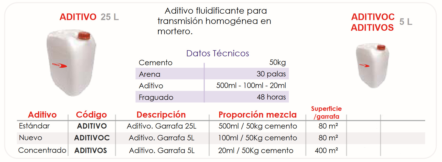 Especificaciones técnicas del Aditivo Fluidificante Estándar FERCO 25 Litros