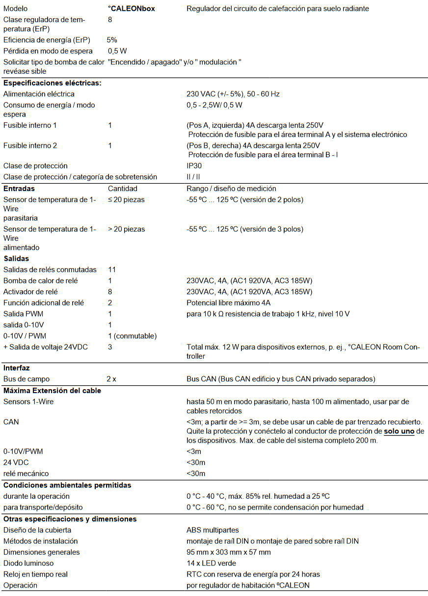 Especificaciones técnicas del Regulador Universal Multizona FERCO CALEONbox Clima frío/calor