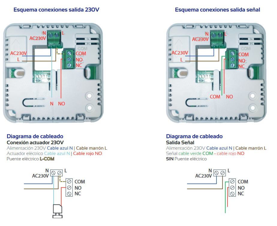 Esquema de conexiones