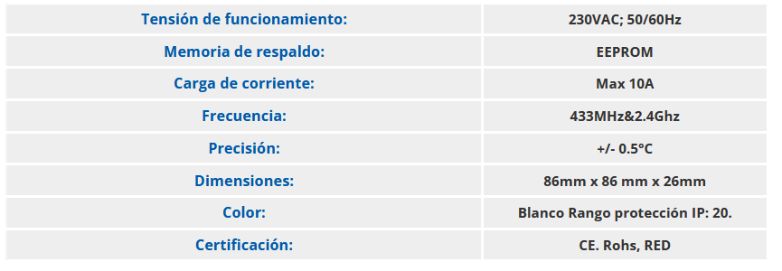 Especificaciones técnicas del Cronotermostato Digital Frío+Calor FERCO GN2R