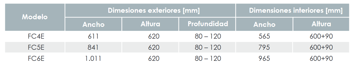 Especificaciones técnicas de la Caja de Colector Altura Estándar FERCO FCE