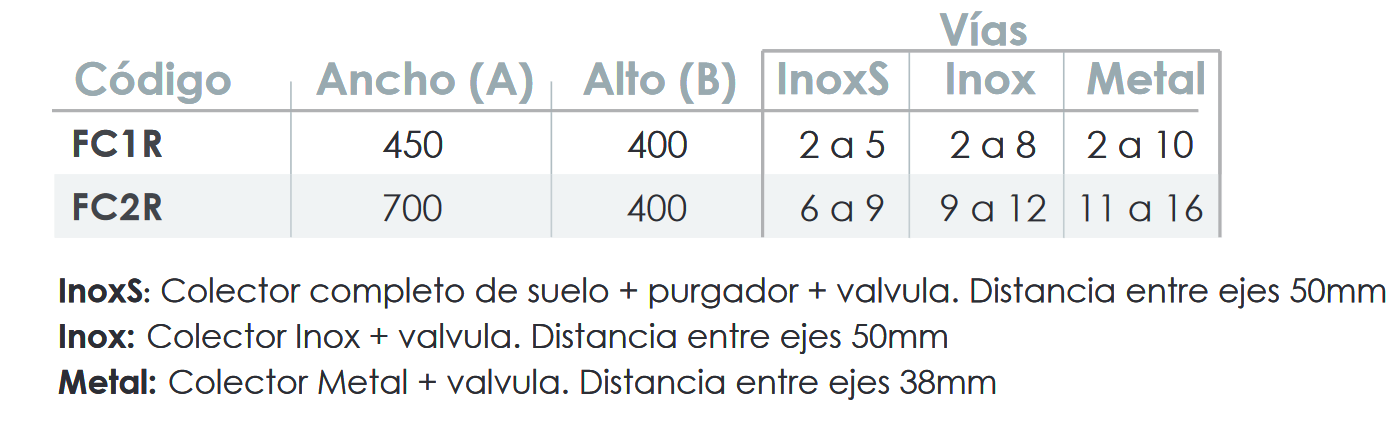 Especificaciones técnicas de la Caja de Colector Altura Reducida FERCO FC2R