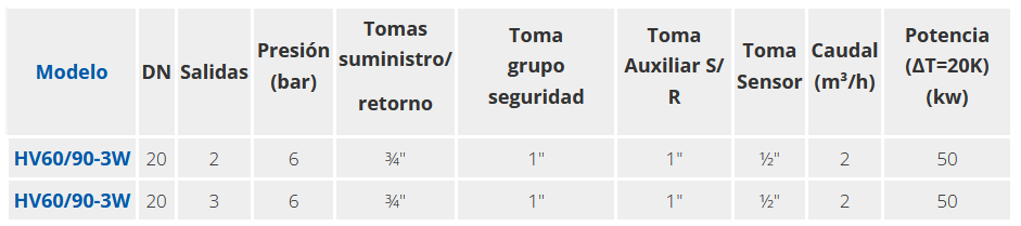 Especificaciones técnicas