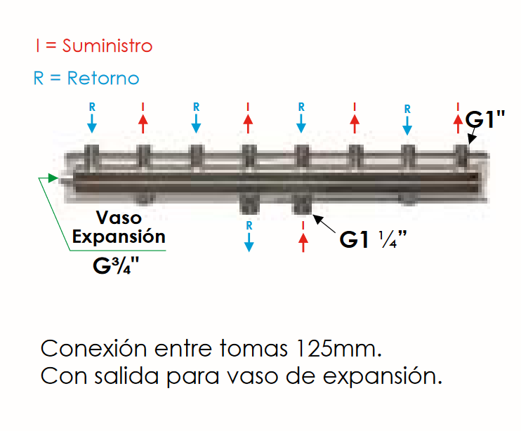 Colector General 3 zonas DN25 FERCO HV70/125-3