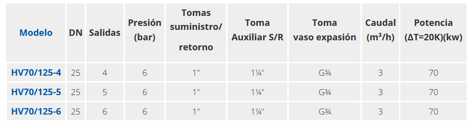 Especificaciones técnicas