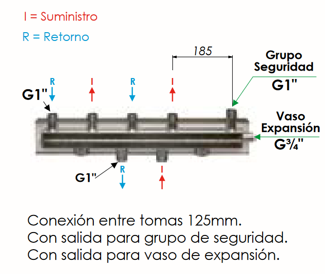 Especificaciones técnicas