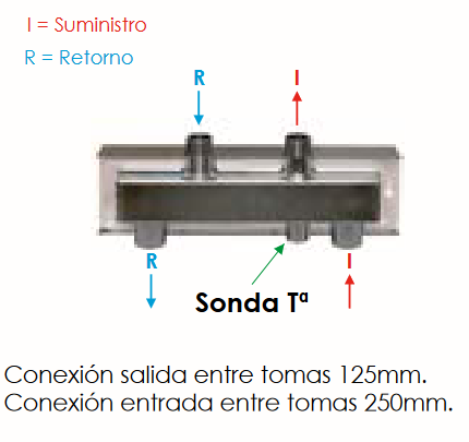 Especificaciones técnicas del Separador Hidráulico FERCO HW60/125-04