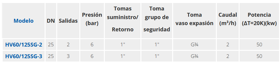 Especificaciones técnicas