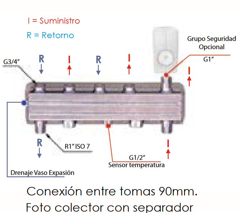 Especificaciones técnicas Colector General 2 zonas DN25 FERCO HV60/90-2W