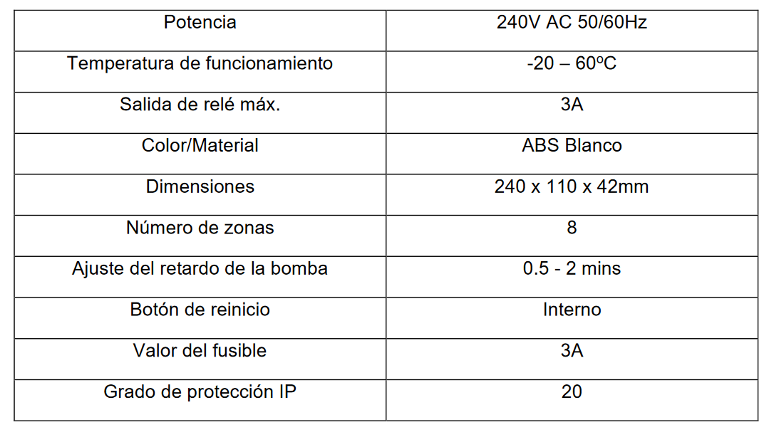 Especificaciones técnicas de la  Caja de Conexiones 8 Zonas FERCO FC8C