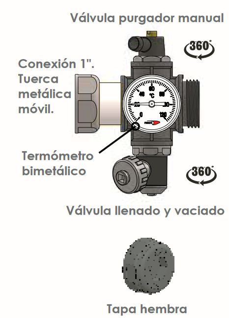 Características principales del Colector FERCO FCTE2:      Válvula Termostatizable y de Equilibrado: Permite una regulación precisa del flujo de agua, asegurando un equilibrio perfecto entre las distintas salidas.      Purgador Integrado: Facilita la eliminación del aire en el sistema, mejorando la eficiencia y evitando la formación de burbujas que puedan reducir el rendimiento.      Válvula de Llenado/Vaciado: Diseñada para permitir un mantenimiento sencillo y rápido del sistema, facilitando tanto el llenado como el vaciado del circuito.      Termómetro Bimetálico: Incorpora un termómetro de fácil lectura, que permite controlar la temperatura del fluido en tiempo real.      Compatible con Tuberías PEX y Multicapa: Este colector es compatible con tuberías de diferentes diámetros (Ø16-17-18-20), lo que lo hace ideal para una amplia gama de instalaciones.      Soporte Isofónico de Sujeción: Incluye soportes para minimizar el ruido y garantizar una instalación segura y duradera.