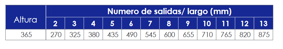 Componentes de los Colectores FERCO PA