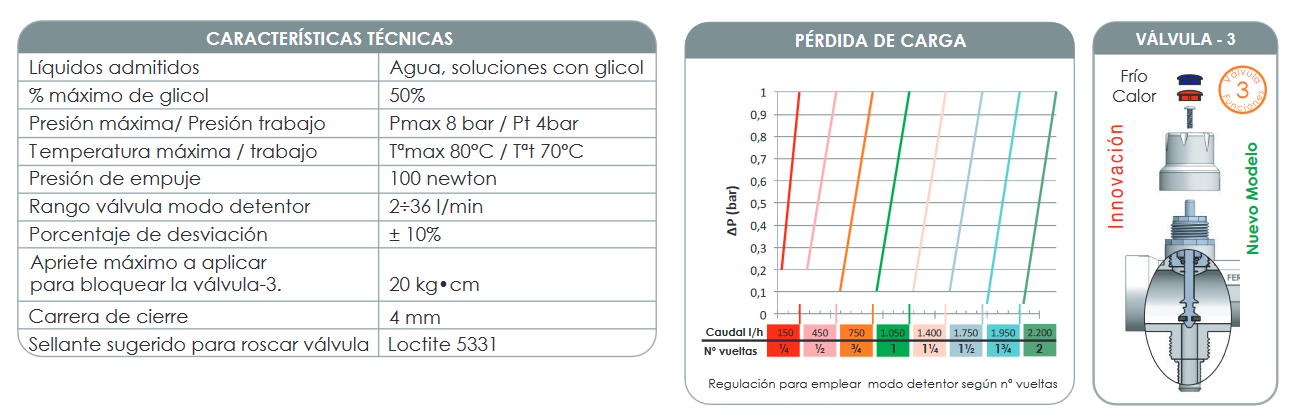 CARACTERÍSTICAS VÁLVULA  Válvula-3. Válvula de latón cromada con posibilidad de realizar 3 funciones: 1.- Termostatizable. Permite la instalación del actuador eléctrico para cierre y apertura automática. 2.- Detentor. Permite la posibilidad de regular el caudal proporcionalmente, según tabla adjunta. 3.- Cierre. Válvula con pomo para apertura y cierre de forma manual, con distintivo frío o calor.