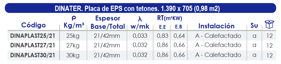 Especificaciones técnicas Placa Plastificada Suelo Radiante FERCO DINAPLAST25/21