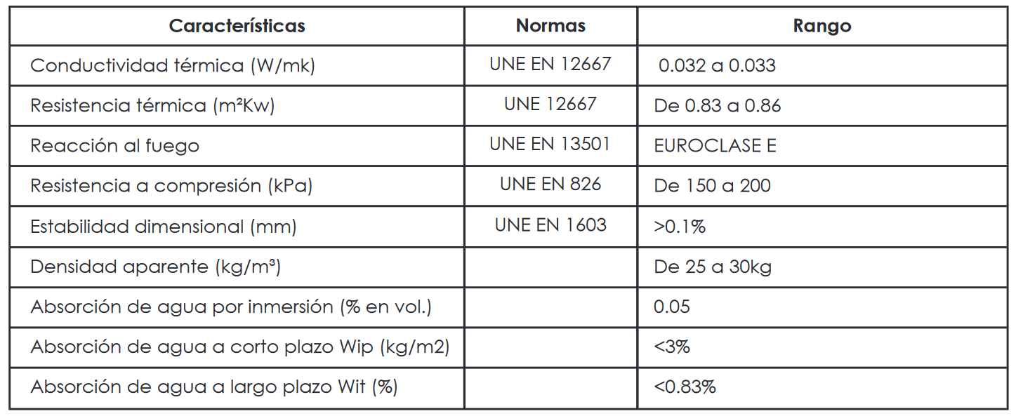 Normativas