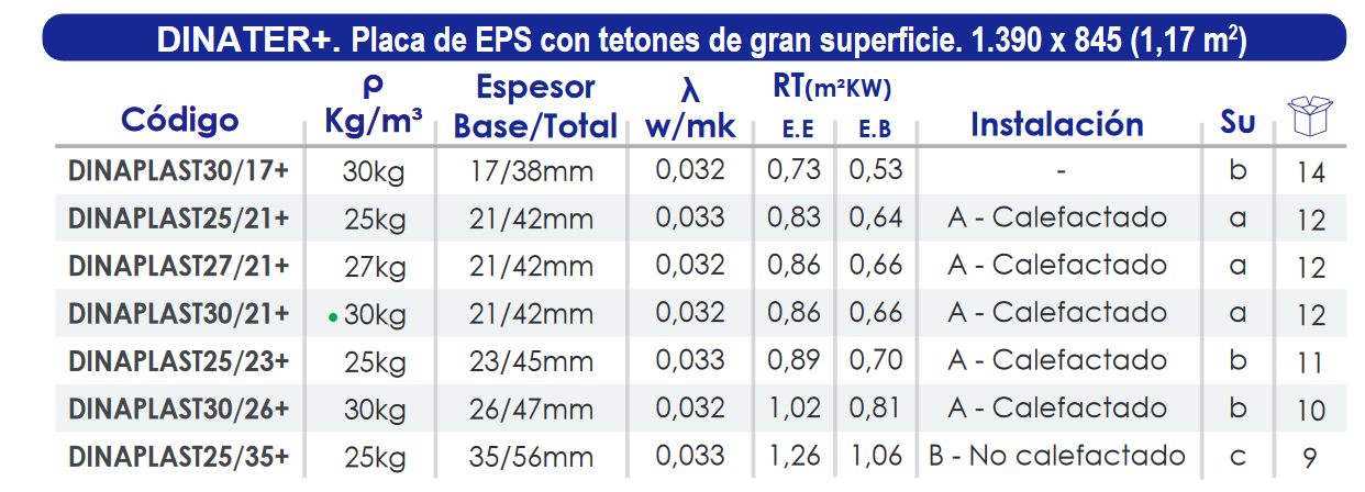 Especificaciones técnicas Placa Plastificada Suelo Radiante FERCO DINAPLAST27/21+