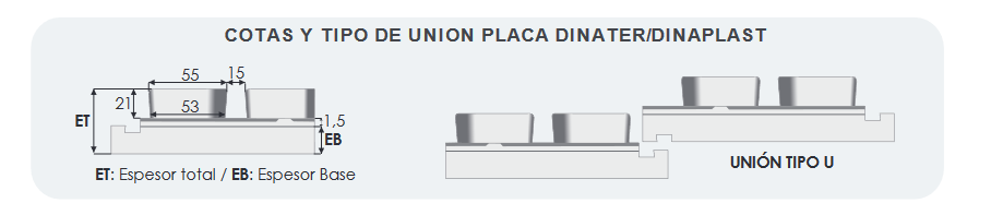 La placa se monta fácilmente mediante un sistema de unión tipo U, que asegura una fuerte sujeción y evita los puentes térmicos, garantizando una instalación eficiente y segura. Además, el plastificado en la superficie le otorga una alta resistencia mecánica, soportando el tránsito durante la instalación y cumpliendo con los requisitos del CTE y el marcado CE.