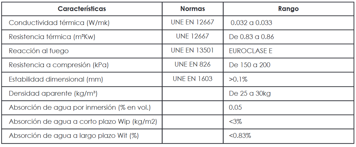 Normativas