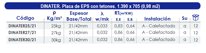 Especificaciones técnicas Placa Básica Suelo Radiante FERCO DINATER25/21