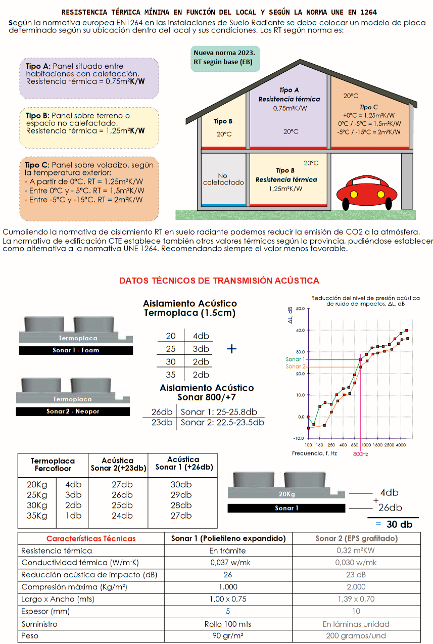 RESISTENCIA TÉRMICA MÍNIMA EN FUNCIÓN DEL LOCAL Y SEGÚN LA NORMA UNE EN 1264