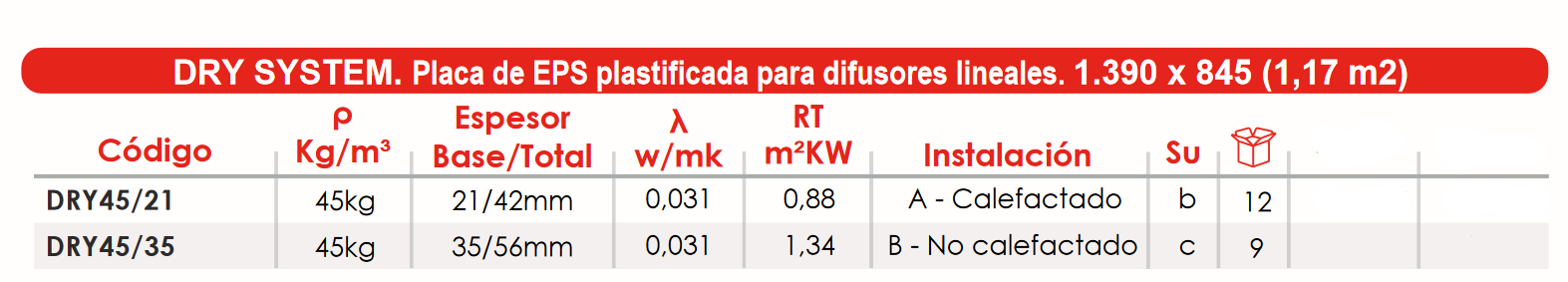 Especificaciones técnicas de la Placa Reflexiva Suelo Radiante FERCO DRY45/21