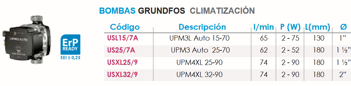 Especificaciones técnicas de la Bomba Grundfos UPM3 15/70