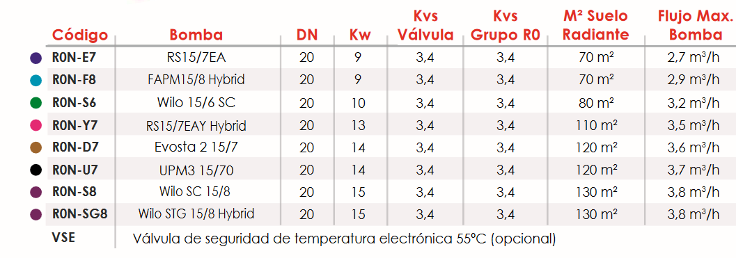 Especificaciones técnicas del Grupo De Bombeo Wilo 15/6 SC Hybrid FERCO 3 vías DN20 R0N-S6