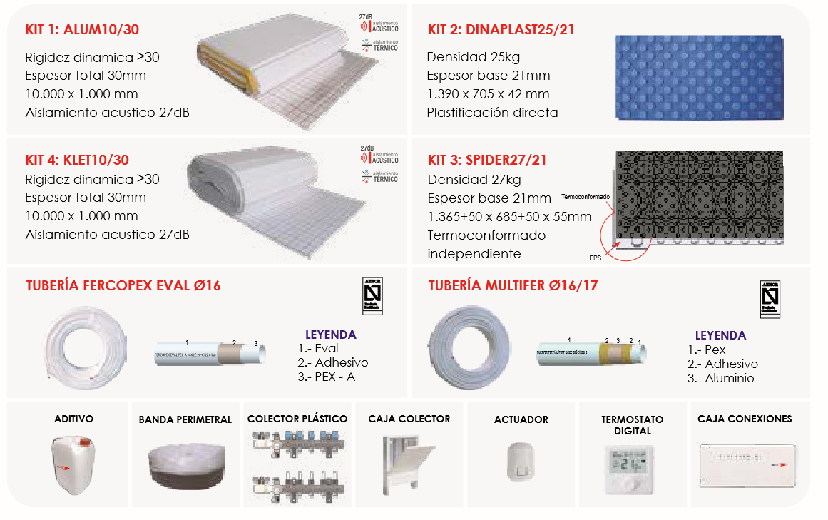 Especificaciones técnicas del Kit Suelo Radiante Completo FERCO SPIDER27/21 105m2