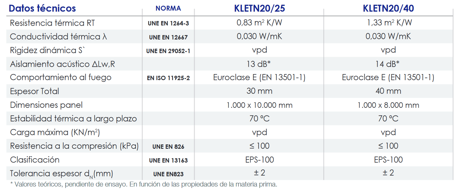 Especificaciones técnicas de la Placa de EPS + Grafito con Lámina de Velcro Suelo Radiante FERCO KLETN20/23