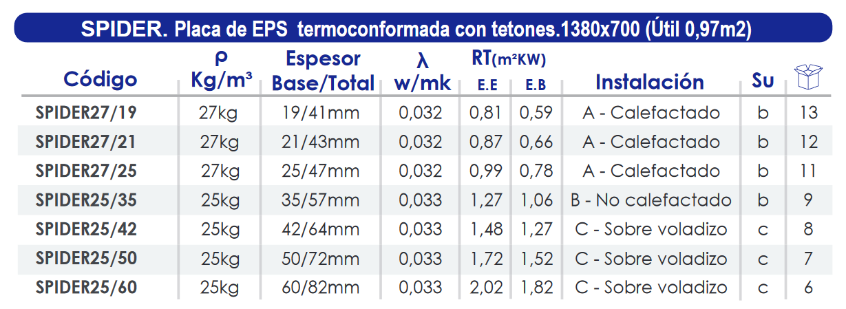 Especificaciones técnicas Placa Termoconformada Suelo Radiante FERCO SPIDER25/42