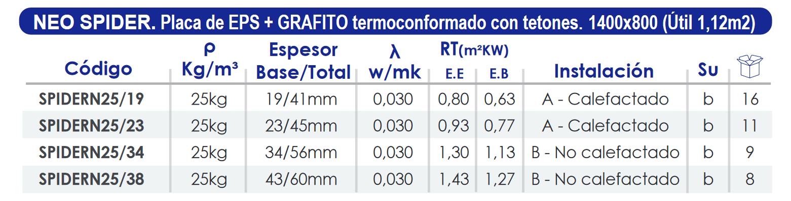 Especificaciones técnicas Placa Termoconformada Suelo Radiante FERCO SPIDERN25/19