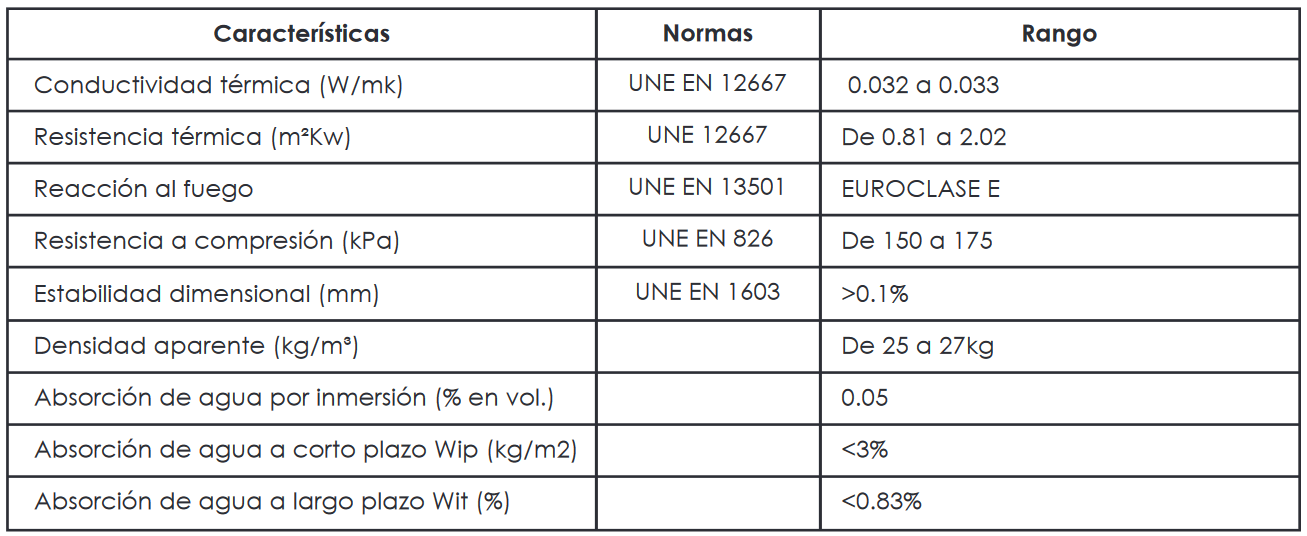 Normativas